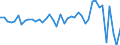 Code list for accounting entries: Assets (or net acquisition of assets) / Codelist for Adjustment: Neither seasonally adjusted nor calendar adjusted / Codelist for reference areas and geocoding: Australia / Codelist for reference areas and geocoding: World / Codelist for Currency: All currencies / Codelist for Prices: Current prices / Codelist for institutional sectors: Non-financial corporations / Codelist for institutional sectors: Total economy / Codelist for Transformation: Non transformed data / Codelist for Unit of measure: US dollar / Consolidation codes: Consolidated / Debt by: Not applicable / Instrument and Assets Classification: Loans / Original and Residual Maturity: Short-term original maturity (up to 1 year) / NA Table IDs: Table 0610 - Financial accounts by sector (transactions), consolidated / Stocks, transactions, other flows: Transactions in financial assets and liabilities / Valuation: Standard valuation based on SNA/ESA / Code list for concept "Frequency": Annual