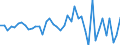 Code list for accounting entries: Assets (or net acquisition of assets) / Codelist for Adjustment: Neither seasonally adjusted nor calendar adjusted / Codelist for reference areas and geocoding: Australia / Codelist for reference areas and geocoding: World / Codelist for Currency: All currencies / Codelist for Prices: Current prices / Codelist for institutional sectors: Non-financial corporations / Codelist for institutional sectors: Total economy / Codelist for Transformation: Non transformed data / Codelist for Unit of measure: US dollar / Consolidation codes: Consolidated / Debt by: Not applicable / Instrument and Assets Classification: Loans / Original and Residual Maturity: All original maturities / NA Table IDs: Table 0610 - Financial accounts by sector (transactions), consolidated / Stocks, transactions, other flows: Transactions in financial assets and liabilities / Valuation: Standard valuation based on SNA/ESA / Code list for concept "Frequency": Annual