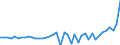 Code list for accounting entries: Assets (or net acquisition of assets) / Codelist for Adjustment: Neither seasonally adjusted nor calendar adjusted / Codelist for reference areas and geocoding: Australia / Codelist for reference areas and geocoding: World / Codelist for Currency: All currencies / Codelist for Prices: Current prices / Codelist for institutional sectors: Non-financial corporations / Codelist for institutional sectors: Total economy / Codelist for Transformation: Non transformed data / Codelist for Unit of measure: US dollar / Consolidation codes: Consolidated / Debt by: Not applicable / Instrument and Assets Classification: Equity / Original and Residual Maturity: Not applicable / NA Table IDs: Table 0610 - Financial accounts by sector (transactions), consolidated / Stocks, transactions, other flows: Transactions in financial assets and liabilities / Valuation: Standard valuation based on SNA/ESA / Code list for concept "Frequency": Annual
