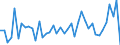 Code list for accounting entries: Assets (or net acquisition of assets) / Codelist for Adjustment: Neither seasonally adjusted nor calendar adjusted / Codelist for reference areas and geocoding: Australia / Codelist for reference areas and geocoding: World / Codelist for Currency: All currencies / Codelist for Prices: Current prices / Codelist for institutional sectors: Non-financial corporations / Codelist for institutional sectors: Total economy / Codelist for Transformation: Non transformed data / Codelist for Unit of measure: US dollar / Consolidation codes: Consolidated / Debt by: Not applicable / Instrument and Assets Classification: Insurance, pension and standardized guarantee schemes / Original and Residual Maturity: Not applicable / NA Table IDs: Table 0610 - Financial accounts by sector (transactions), consolidated / Stocks, transactions, other flows: Transactions in financial assets and liabilities / Valuation: Standard valuation based on SNA/ESA / Code list for concept "Frequency": Annual