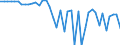 Code list for accounting entries: Assets (or net acquisition of assets) / Codelist for Adjustment: Neither seasonally adjusted nor calendar adjusted / Codelist for reference areas and geocoding: Australia / Codelist for reference areas and geocoding: World / Codelist for Currency: All currencies / Codelist for Prices: Current prices / Codelist for institutional sectors: Non-financial corporations / Codelist for institutional sectors: Total economy / Codelist for Transformation: Non transformed data / Codelist for Unit of measure: US dollar / Consolidation codes: Consolidated / Debt by: Not applicable / Instrument and Assets Classification: Financial derivatives and employee stock options / Original and Residual Maturity: All original maturities / NA Table IDs: Table 0610 - Financial accounts by sector (transactions), consolidated / Stocks, transactions, other flows: Transactions in financial assets and liabilities / Valuation: Standard valuation based on SNA/ESA / Code list for concept "Frequency": Annual