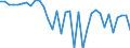 Code list for accounting entries: Assets (or net acquisition of assets) / Codelist for Adjustment: Neither seasonally adjusted nor calendar adjusted / Codelist for reference areas and geocoding: Australia / Codelist for reference areas and geocoding: World / Codelist for Currency: All currencies / Codelist for Prices: Current prices / Codelist for institutional sectors: Non-financial corporations / Codelist for institutional sectors: Total economy / Codelist for Transformation: Non transformed data / Codelist for Unit of measure: US dollar / Consolidation codes: Consolidated / Debt by: Not applicable / Instrument and Assets Classification: Financial derivatives / Original and Residual Maturity: All original maturities / NA Table IDs: Table 0610 - Financial accounts by sector (transactions), consolidated / Stocks, transactions, other flows: Transactions in financial assets and liabilities / Valuation: Standard valuation based on SNA/ESA / Code list for concept "Frequency": Annual
