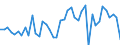 Code list for accounting entries: Assets (or net acquisition of assets) / Codelist for Adjustment: Neither seasonally adjusted nor calendar adjusted / Codelist for reference areas and geocoding: Australia / Codelist for reference areas and geocoding: World / Codelist for Currency: All currencies / Codelist for Prices: Current prices / Codelist for institutional sectors: Non-financial corporations / Codelist for institutional sectors: Total economy / Codelist for Transformation: Non transformed data / Codelist for Unit of measure: US dollar / Consolidation codes: Consolidated / Debt by: Not applicable / Instrument and Assets Classification: Other accounts receivable/payable / Original and Residual Maturity: All original maturities / NA Table IDs: Table 0610 - Financial accounts by sector (transactions), consolidated / Stocks, transactions, other flows: Transactions in financial assets and liabilities / Valuation: Standard valuation based on SNA/ESA / Code list for concept "Frequency": Annual