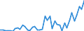 Code list for accounting entries: Assets (or net acquisition of assets) / Codelist for Adjustment: Neither seasonally adjusted nor calendar adjusted / Codelist for reference areas and geocoding: Australia / Codelist for reference areas and geocoding: World / Codelist for Currency: All currencies / Codelist for Prices: Current prices / Codelist for institutional sectors: Non-financial corporations / Codelist for institutional sectors: Total economy / Codelist for Transformation: Non transformed data / Codelist for Unit of measure: National currency / Consolidation codes: Consolidated / Debt by: Not applicable / Instrument and Assets Classification: Total financial instruments / Original and Residual Maturity: Not applicable / NA Table IDs: Table 0610 - Financial accounts by sector (transactions), consolidated / Stocks, transactions, other flows: Transactions in financial assets and liabilities / Valuation: Standard valuation based on SNA/ESA / Code list for concept "Frequency": Annual