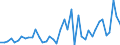 Code list for accounting entries: Assets (or net acquisition of assets) / Codelist for Adjustment: Neither seasonally adjusted nor calendar adjusted / Codelist for reference areas and geocoding: Australia / Codelist for reference areas and geocoding: World / Codelist for Currency: All currencies / Codelist for Prices: Current prices / Codelist for institutional sectors: Non-financial corporations / Codelist for institutional sectors: Total economy / Codelist for Transformation: Non transformed data / Codelist for Unit of measure: National currency / Consolidation codes: Consolidated / Debt by: Not applicable / Instrument and Assets Classification: Currency and deposits / Original and Residual Maturity: All original maturities / NA Table IDs: Table 0610 - Financial accounts by sector (transactions), consolidated / Stocks, transactions, other flows: Transactions in financial assets and liabilities / Valuation: Standard valuation based on SNA/ESA / Code list for concept "Frequency": Annual