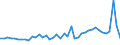 Code list for accounting entries: Assets (or net acquisition of assets) / Codelist for Adjustment: Neither seasonally adjusted nor calendar adjusted / Codelist for reference areas and geocoding: Australia / Codelist for reference areas and geocoding: World / Codelist for Currency: All currencies / Codelist for Prices: Current prices / Codelist for institutional sectors: Non-financial corporations / Codelist for institutional sectors: Total economy / Codelist for Transformation: Non transformed data / Codelist for Unit of measure: National currency / Consolidation codes: Consolidated / Debt by: Not applicable / Instrument and Assets Classification: Currency / Original and Residual Maturity: All original maturities / NA Table IDs: Table 0610 - Financial accounts by sector (transactions), consolidated / Stocks, transactions, other flows: Transactions in financial assets and liabilities / Valuation: Standard valuation based on SNA/ESA / Code list for concept "Frequency": Annual