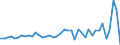 Code list for accounting entries: Assets (or net acquisition of assets) / Codelist for Adjustment: Neither seasonally adjusted nor calendar adjusted / Codelist for reference areas and geocoding: Australia / Codelist for reference areas and geocoding: World / Codelist for Currency: All currencies / Codelist for Prices: Current prices / Codelist for institutional sectors: Non-financial corporations / Codelist for institutional sectors: Total economy / Codelist for Transformation: Non transformed data / Codelist for Unit of measure: National currency / Consolidation codes: Consolidated / Debt by: Not applicable / Instrument and Assets Classification: Transferable deposits / Original and Residual Maturity: All original maturities / NA Table IDs: Table 0610 - Financial accounts by sector (transactions), consolidated / Stocks, transactions, other flows: Transactions in financial assets and liabilities / Valuation: Standard valuation based on SNA/ESA / Code list for concept "Frequency": Annual