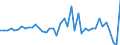 Code list for accounting entries: Assets (or net acquisition of assets) / Codelist for Adjustment: Neither seasonally adjusted nor calendar adjusted / Codelist for reference areas and geocoding: Australia / Codelist for reference areas and geocoding: World / Codelist for Currency: All currencies / Codelist for Prices: Current prices / Codelist for institutional sectors: Non-financial corporations / Codelist for institutional sectors: Total economy / Codelist for Transformation: Non transformed data / Codelist for Unit of measure: National currency / Consolidation codes: Consolidated / Debt by: Not applicable / Instrument and Assets Classification: Other deposits / Original and Residual Maturity: All original maturities / NA Table IDs: Table 0610 - Financial accounts by sector (transactions), consolidated / Stocks, transactions, other flows: Transactions in financial assets and liabilities / Valuation: Standard valuation based on SNA/ESA / Code list for concept "Frequency": Annual
