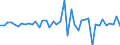 Code list for accounting entries: Assets (or net acquisition of assets) / Codelist for Adjustment: Neither seasonally adjusted nor calendar adjusted / Codelist for reference areas and geocoding: Australia / Codelist for reference areas and geocoding: World / Codelist for Currency: All currencies / Codelist for Prices: Current prices / Codelist for institutional sectors: Non-financial corporations / Codelist for institutional sectors: Total economy / Codelist for Transformation: Non transformed data / Codelist for Unit of measure: National currency / Consolidation codes: Consolidated / Debt by: Not applicable / Instrument and Assets Classification: Debt securities / Original and Residual Maturity: Long-term original maturity (over 1 year) / NA Table IDs: Table 0610 - Financial accounts by sector (transactions), consolidated / Stocks, transactions, other flows: Transactions in financial assets and liabilities / Valuation: Standard valuation based on SNA/ESA / Code list for concept "Frequency": Annual