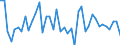 Code list for accounting entries: Assets (or net acquisition of assets) / Codelist for Adjustment: Neither seasonally adjusted nor calendar adjusted / Codelist for reference areas and geocoding: Australia / Codelist for reference areas and geocoding: World / Codelist for Currency: All currencies / Codelist for Prices: Current prices / Codelist for institutional sectors: Non-financial corporations / Codelist for institutional sectors: Total economy / Codelist for Transformation: Non transformed data / Codelist for Unit of measure: National currency / Consolidation codes: Consolidated / Debt by: Not applicable / Instrument and Assets Classification: Debt securities / Original and Residual Maturity: Short-term original maturity (up to 1 year) / NA Table IDs: Table 0610 - Financial accounts by sector (transactions), consolidated / Stocks, transactions, other flows: Transactions in financial assets and liabilities / Valuation: Standard valuation based on SNA/ESA / Code list for concept "Frequency": Annual