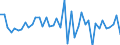 Code list for accounting entries: Assets (or net acquisition of assets) / Codelist for Adjustment: Neither seasonally adjusted nor calendar adjusted / Codelist for reference areas and geocoding: Australia / Codelist for reference areas and geocoding: World / Codelist for Currency: All currencies / Codelist for Prices: Current prices / Codelist for institutional sectors: Non-financial corporations / Codelist for institutional sectors: Total economy / Codelist for Transformation: Non transformed data / Codelist for Unit of measure: National currency / Consolidation codes: Consolidated / Debt by: Not applicable / Instrument and Assets Classification: Debt securities / Original and Residual Maturity: All original maturities / NA Table IDs: Table 0610 - Financial accounts by sector (transactions), consolidated / Stocks, transactions, other flows: Transactions in financial assets and liabilities / Valuation: Standard valuation based on SNA/ESA / Code list for concept "Frequency": Annual