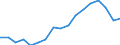 Country: Austria / Transaction: 620--Financial accounts; non-consolidated: 620--Financial accounts; non-consolidated: Net financial transactions / Sector: Total economy and rest of the world: Total economy / Measure: National currency, current prices