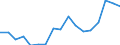 Country: Austria / Transaction: 620--Financial accounts; non-consolidated: 620--Financial accounts; non-consolidated: Net financial transactions / Sector: Total economy and rest of the world: Total economy: Non-financial corporations / Measure: National currency, current prices