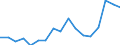 Country: Austria / Transaction: 620--Financial accounts; non-consolidated: 620--Financial accounts; non-consolidated: Net financial transactions / Sector: Total economy and rest of the world: Total economy: Non-financial corporations / Measure: US $, current prices, current exchange rates, period-average