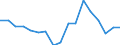 Country: Austria / Transaction: 620--Financial accounts; non-consolidated: 620--Financial accounts; non-consolidated: Net financial transactions / Sector: Total economy and rest of the world: Total economy: Financial corporations / Measure: National currency, current prices