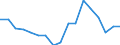 Country: Austria / Transaction: 620--Financial accounts; non-consolidated: 620--Financial accounts; non-consolidated: Net financial transactions / Sector: Total economy and rest of the world: Total economy: Financial corporations / Measure: US $, current prices, current exchange rates, period-average