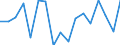 Country: Austria / Transaction: 620--Financial accounts; non-consolidated: 620--Financial accounts; non-consolidated: Net financial transactions / Sector: Total economy and rest of the world: Total economy: Financial corporations: Central bank and other depository corporations / Measure: National currency, current prices