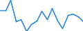 Country: Austria / Transaction: 620--Financial accounts; non-consolidated: 620--Financial accounts; non-consolidated: Net financial transactions / Sector: Total economy and rest of the world: Total economy: Financial corporations: Central bank and other depository corporations: Central bank / Measure: National currency, current prices