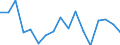 Country: Austria / Transaction: 620--Financial accounts; non-consolidated: 620--Financial accounts; non-consolidated: Net financial transactions / Sector: Total economy and rest of the world: Total economy: Financial corporations: Central bank and other depository corporations: Central bank / Measure: US $, current prices, current exchange rates, period-average