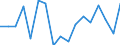 Country: Austria / Transaction: 620--Financial accounts; non-consolidated: 620--Financial accounts; non-consolidated: Net financial transactions / Sector: Total economy and rest of the world: Total economy: Financial corporations: Central bank and other depository corporations: Other depository corporations / Measure: National currency, current prices