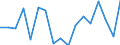 Country: Austria / Transaction: 620--Financial accounts; non-consolidated: 620--Financial accounts; non-consolidated: Net financial transactions / Sector: Total economy and rest of the world: Total economy: Financial corporations: Central bank and other depository corporations: Other depository corporations / Measure: US $, current prices, current exchange rates, period-average