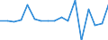 Country: Austria / Transaction: 620--Financial accounts; non-consolidated: 620--Financial accounts; non-consolidated: Net financial transactions / Sector: Total economy and rest of the world: Total economy: Financial corporations: Financial auxiliaries / Measure: National currency, current prices