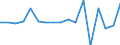 Country: Austria / Transaction: 620--Financial accounts; non-consolidated: 620--Financial accounts; non-consolidated: Net financial transactions / Sector: Total economy and rest of the world: Total economy: Financial corporations: Financial auxiliaries / Measure: US $, current prices, current exchange rates, period-average