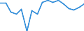 Country: Austria / Transaction: 620--Financial accounts; non-consolidated: 620--Financial accounts; non-consolidated: Net financial transactions / Sector: Total economy and rest of the world: Total economy: Financial corporations: Insurance corporations and pension funds / Measure: National currency, current prices