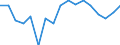 Country: Austria / Transaction: 620--Financial accounts; non-consolidated: 620--Financial accounts; non-consolidated: Net financial transactions / Sector: Total economy and rest of the world: Total economy: Financial corporations: Insurance corporations and pension funds / Measure: US $, current prices, current exchange rates, period-average