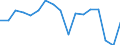 Country: Austria / Transaction: 620--Financial accounts; non-consolidated: 620--Financial accounts; non-consolidated: Net financial transactions / Sector: Total economy and rest of the world: Total economy: General government / Measure: National currency, current prices