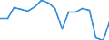 Country: Austria / Transaction: 620--Financial accounts; non-consolidated: 620--Financial accounts; non-consolidated: Net financial transactions / Sector: Total economy and rest of the world: Total economy: General government / Measure: US $, current prices, current exchange rates, period-average