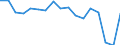 Country: Austria / Transaction: 620--Financial accounts; non-consolidated: 620--Financial accounts; non-consolidated: Net financial transactions / Sector: Total economy and rest of the world: Total economy: General government: State government / Measure: National currency, current prices
