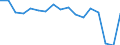 Country: Austria / Transaction: 620--Financial accounts; non-consolidated: 620--Financial accounts; non-consolidated: Net financial transactions / Sector: Total economy and rest of the world: Total economy: General government: State government / Measure: US $, current prices, current exchange rates, period-average