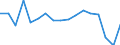 Country: Austria / Transaction: 620--Financial accounts; non-consolidated: 620--Financial accounts; non-consolidated: Net financial transactions / Sector: Total economy and rest of the world: Total economy: General government: Local government / Measure: National currency, current prices