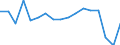 Country: Austria / Transaction: 620--Financial accounts; non-consolidated: 620--Financial accounts; non-consolidated: Net financial transactions / Sector: Total economy and rest of the world: Total economy: General government: Local government / Measure: US $, current prices, current exchange rates, period-average