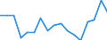 Country: Austria / Transaction: 620--Financial accounts; non-consolidated: 620--Financial accounts; non-consolidated: Net financial transactions / Sector: Total economy and rest of the world: Total economy: General government: Social security funds / Measure: National currency, current prices