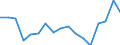 Country: Austria / Transaction: 620--Financial accounts; non-consolidated: 620--Financial accounts; non-consolidated: Net financial transactions / Sector: Total economy and rest of the world: Total economy: General government: Social security funds / Measure: US $, current prices, current exchange rates, period-average