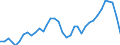 Country: Austria / Transaction: 620--Financial accounts; non-consolidated: 620--Financial accounts; non-consolidated: Net financial transactions / Sector: Total economy and rest of the world: Total economy: Households and non-profit institutions serving households / Measure: National currency, current prices