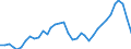 Country: Austria / Transaction: 620--Financial accounts; non-consolidated: 620--Financial accounts; non-consolidated: Net financial transactions / Sector: Total economy and rest of the world: Total economy: Households and non-profit institutions serving households / Measure: US $, current prices, current exchange rates, period-average