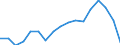 Country: Austria / Transaction: 620--Financial accounts; non-consolidated: 620--Financial accounts; non-consolidated: Net financial transactions / Sector: Total economy and rest of the world: Total economy: Households and non-profit institutions serving households: Households / Measure: National currency, current prices
