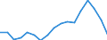 Country: Austria / Transaction: 620--Financial accounts; non-consolidated: 620--Financial accounts; non-consolidated: Net financial transactions / Sector: Total economy and rest of the world: Total economy: Households and non-profit institutions serving households: Households / Measure: US $, current prices, current exchange rates, period-average