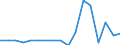 Country: Austria / Transaction: 620--Financial accounts; non-consolidated: 620--Financial accounts; non-consolidated: Net financial transactions / Sector: Total economy and rest of the world: Total economy: Households and non-profit institutions serving households: Non-profit institutions serving households / Measure: National currency, current prices