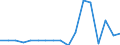 Country: Austria / Transaction: 620--Financial accounts; non-consolidated: 620--Financial accounts; non-consolidated: Net financial transactions / Sector: Total economy and rest of the world: Total economy: Households and non-profit institutions serving households: Non-profit institutions serving households / Measure: US $, current prices, current exchange rates, period-average