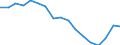 Country: Austria / Transaction: 620--Financial accounts; non-consolidated: 620--Financial accounts; non-consolidated: Net financial transactions / Sector: Total economy and rest of the world: Rest of the world / Measure: National currency, current prices