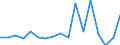 Country: Austria / Transaction: 620--Financial accounts; non-consolidated: 620--Financial accounts; non-consolidated: Net financial transactions: Net acquisition of financial assets / Sector: Total economy and rest of the world: Total economy: Non-financial corporations / Measure: National currency, current prices