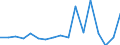 Country: Austria / Transaction: 620--Financial accounts; non-consolidated: 620--Financial accounts; non-consolidated: Net financial transactions: Net acquisition of financial assets / Sector: Total economy and rest of the world: Total economy: Non-financial corporations / Measure: US $, current prices, current exchange rates, period-average