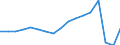 Country: Austria / Transaction: 620--Financial accounts; non-consolidated: 620--Financial accounts; non-consolidated: Net financial transactions: Net acquisition of financial assets / Sector: Total economy and rest of the world: Total economy: Financial corporations / Measure: US $, current prices, current exchange rates, period-average