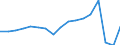 Country: Austria / Transaction: 620--Financial accounts; non-consolidated: 620--Financial accounts; non-consolidated: Net financial transactions: Net acquisition of financial assets / Sector: Total economy and rest of the world: Total economy: Financial corporations: Central bank and other depository corporations / Measure: National currency, current prices