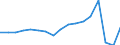 Country: Austria / Transaction: 620--Financial accounts; non-consolidated: 620--Financial accounts; non-consolidated: Net financial transactions: Net acquisition of financial assets / Sector: Total economy and rest of the world: Total economy: Financial corporations: Central bank and other depository corporations / Measure: US $, current prices, current exchange rates, period-average