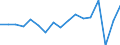 Country: Austria / Transaction: 620--Financial accounts; non-consolidated: 620--Financial accounts; non-consolidated: Net financial transactions: Net acquisition of financial assets / Sector: Total economy and rest of the world: Total economy: Financial corporations: Central bank and other depository corporations: Central bank / Measure: National currency, current prices